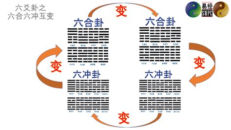 六合卦意思|什么是六合卦